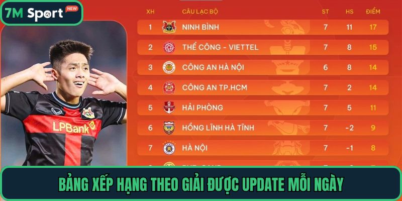 Bảng xếp hạng theo giải được update mỗi ngày