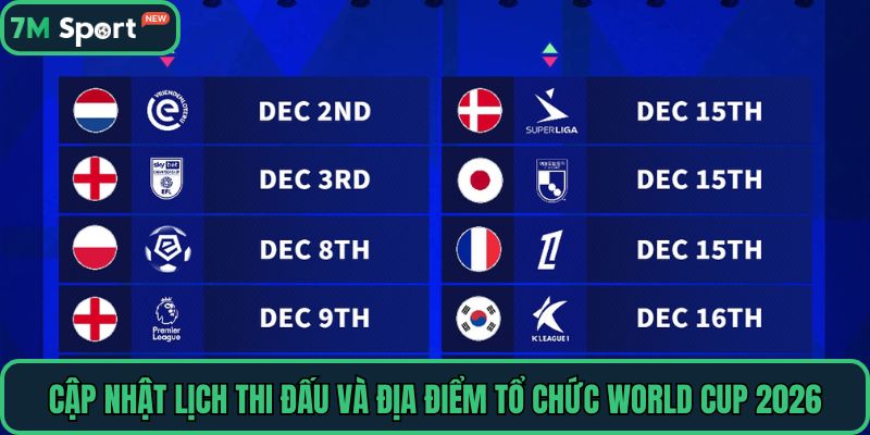 Cập nhật lịch thi đấu và địa điểm tổ chức World Cup 2026