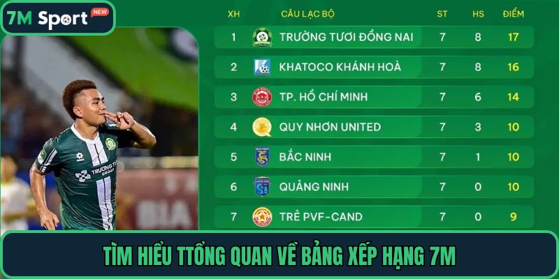 Tìm hiểu tổng quan về bảng xếp hạng 7M